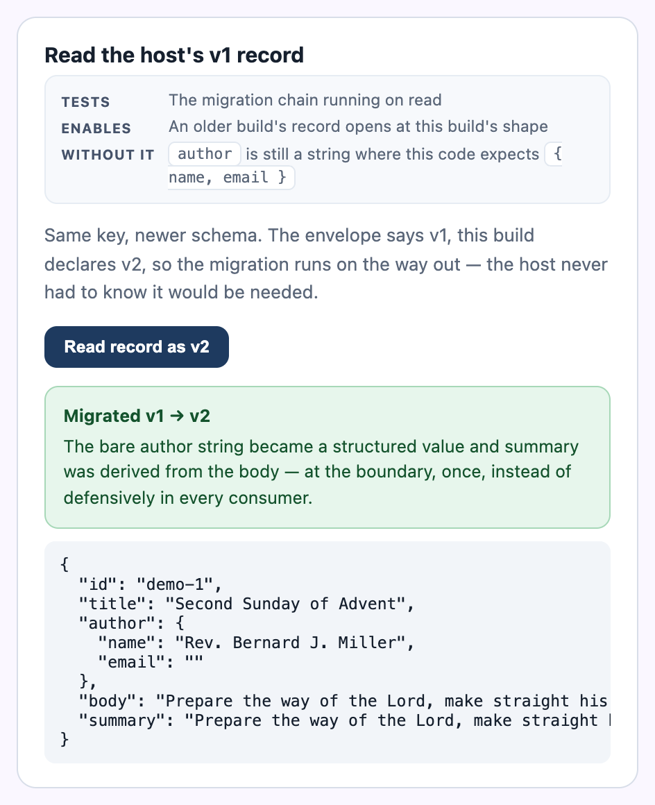 The demo's remote editor reading the host's v1 record, migrated to v2